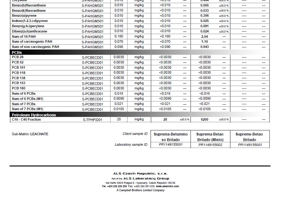 LNEC - Proc.