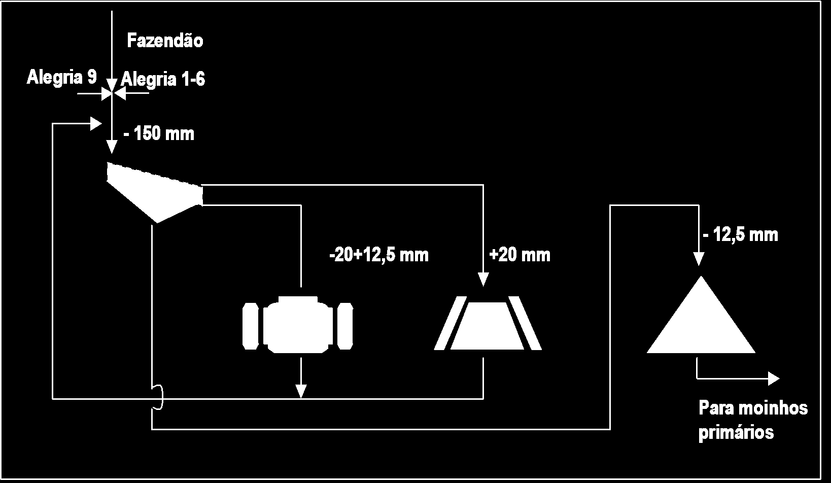 Britagem concentrador II