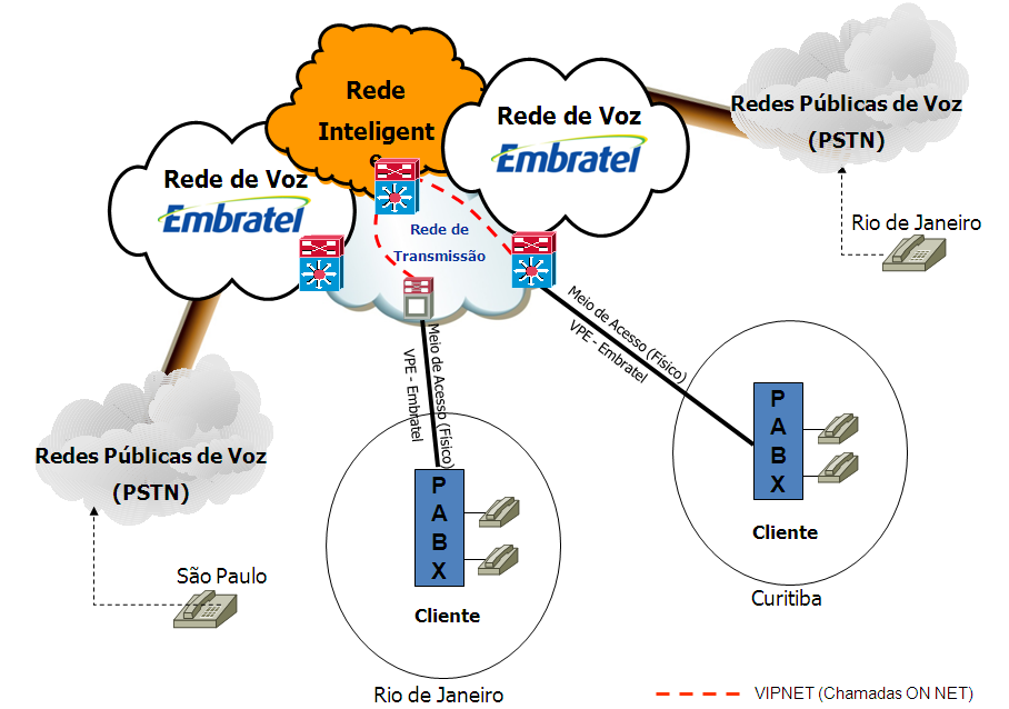 SOLUÇÃO DE TELEFONIA INTEGRADA O objetivo dessa proposta é apresentar os diferenciais da nossa Solução de Telefonia agregado com uma oferta agressiva objetivando redução de custos para sua empresa e