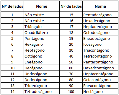 COMPLEMENTOS DE MATEMÁTICA TURMA: 8º ano: ( X ) A ( X ) B DESENHO GEOMÉTRICO RAKHEL DOMINGUES ÂNGULOS E TRIÂNGULOS (APOSTILA 5); RETAS TANGENTES A UMA CIRCUNFERÊNCIA (APOSTILA 5); RETAS SECANTES A