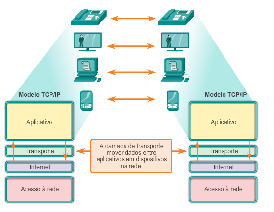 13 1. INTRODUÇÃO Com o advento da expansão dos recursos tecnológicos, aumento do número de usuários acessando as redes de computadores (foco em alta disponibilidade e instantaneidade) e a busca por