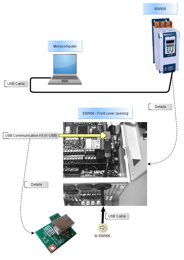 SuperDrive