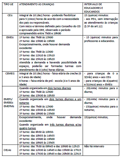 1º - A Unidade Educacional que tiver proposta de horário diferenciado do estabelecido nesta Portaria, desde que consoante com o seu Projeto Político-Pedagógico e a Política Educacional da SME, deverá