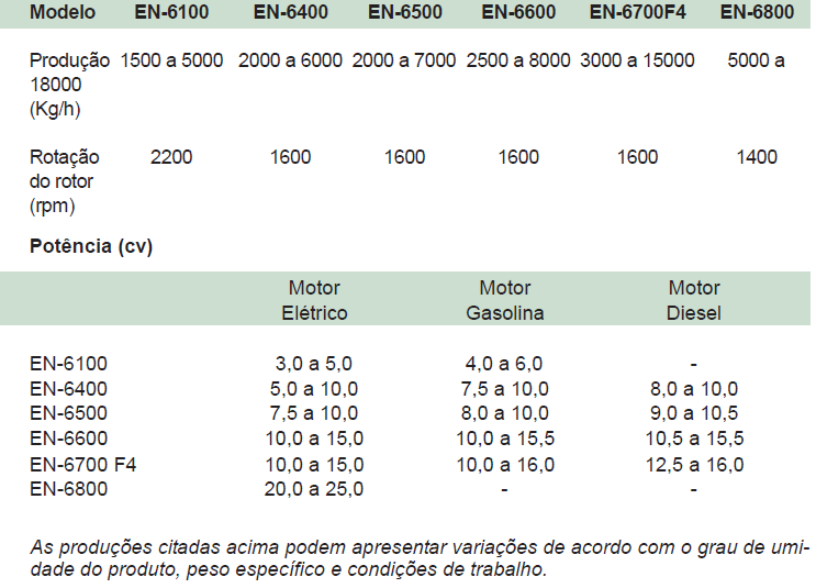 Curso Técnico