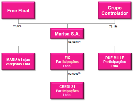 p>2 COMPANHIA A companhia iniciou suas atividades em 1948 na cidade de São Paulo, sob o comando de Bernardo Goldfarb.