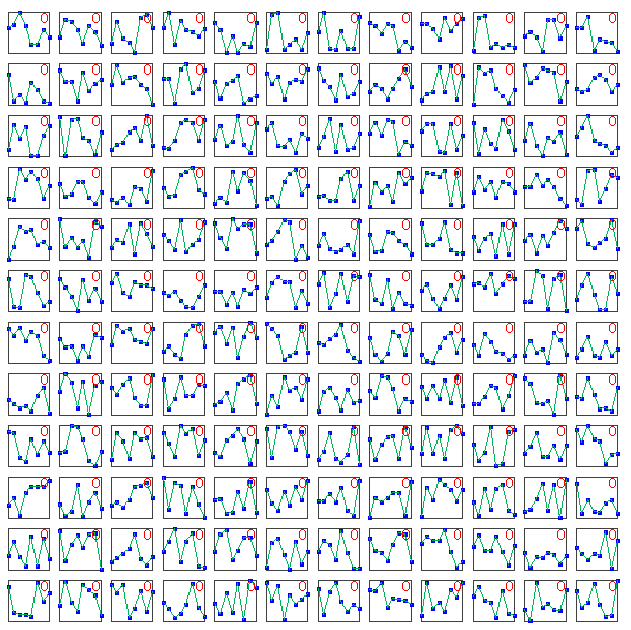 Visualização: Parallel Coordinates X: Flavonoids, Y: