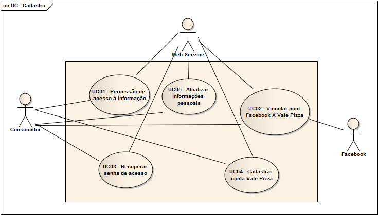 36 3.2.4 DIAGRAMA DE CASOS DE USO Esta subseção apresenta os diagramas de caso de uso necessários para o entendimento do sistema desenvolvido. Os casos de uso detalhados são descritos no Apêndice A.