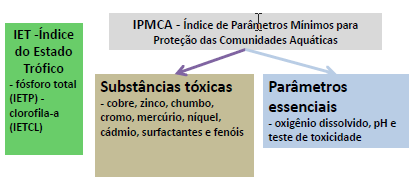 IVA Índice de Proteção da Vida