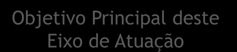 Objetivo Principal deste Eixo de Atuação Objetivo Demonstrar a preocupação da ADEMI em reduzir os impactos ambientais da sua atividade como um todo e realizar