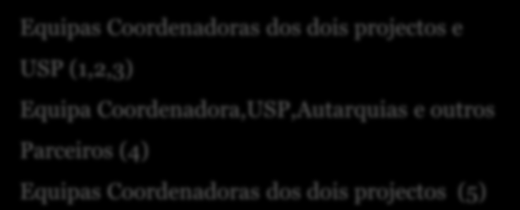 Actividades a desenvolver 1. Elaboração de folhetos informativos para divulgar nos orgãos de Comunicação Social 2.