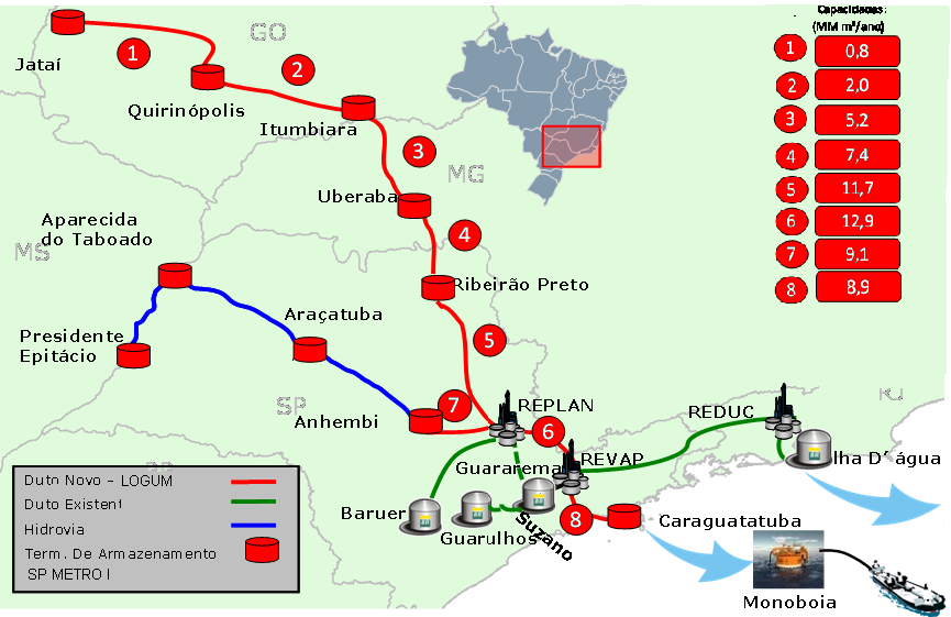 Sistema Logístico de Etanol SILE (Petrobras e Logum) Dutos novos (LOGUM) 9 Ampliação em dutos existentes (BR) Hidrovia Terminal de