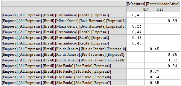 Figura 5.