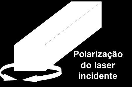 A temperatura da água em circulação foi mantida à 7 ºC e sob pressão de 35 psi. Visando minimizar os efeitos da forte lente térmica, o cristal foi bombeando em 80,3 nm.