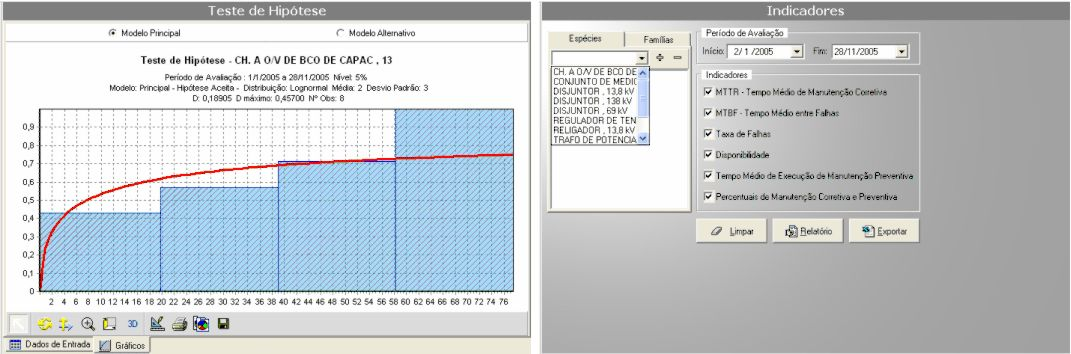 manutenção. A interface do módulo de indicadores de desempenho do sistema de manutenção é mostrada na Figura 4.