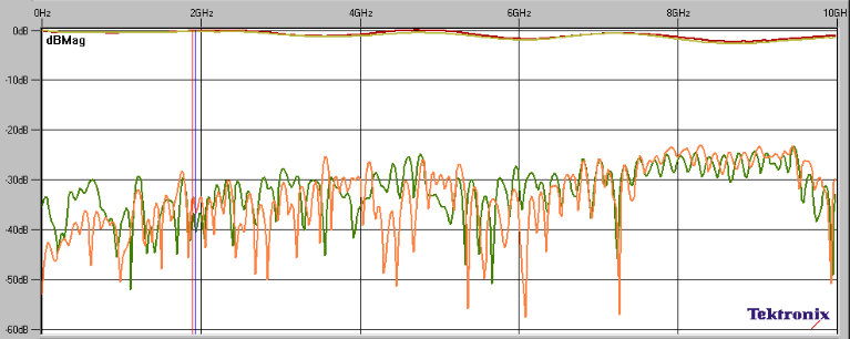 32 Caraterização de Linhas de Transmissão Figura 3.21 - Ondas TDR (vermelho) e TDT (azul) no domínio do tempo Figura 3.