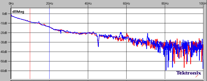50 Caraterização Experimental Figura 4.5 - t=10 ps (vermelha) versus t=5 ps (azul) Indo mais longe na sobreamostragem, na figura 4.6 compara-se um t=5 ps (Fny=100 GHz) com um t=2 ps (Fny=250 GHz).