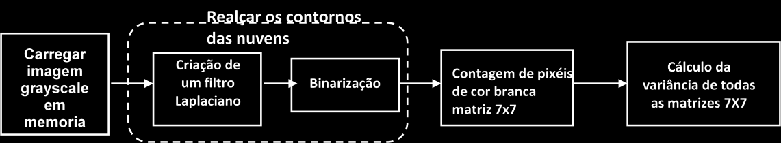 CAPÍTULO 5 IMPLEMENTAÇÃO De acordo com a tabela 5.