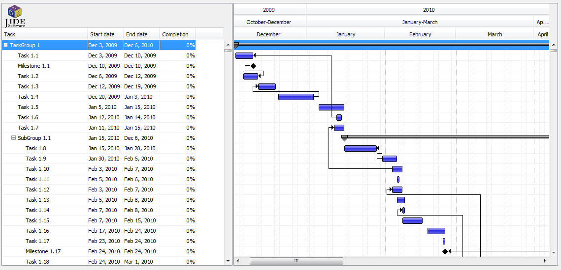 Figura 34: JIDE Gantt Chart Interface (URL12). Esta componente depende de uma outra designada JIDE Grids, ou seja, para obter o JIDE Gantt Chart também é necessário obter o JIDE Grids.