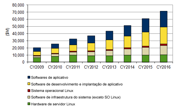 Além disso, alguns fornecedores de servidor estão adicionando circuitos especiais para controlar o gerenciamento do sistema; esses circuitos eletrônicos podem isolar problemas ou ajudar a realocar