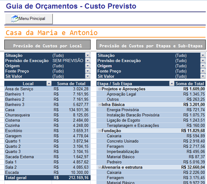 Figura 2 - Lista gerada com Previsão de Custos Nesta tela contêm todos os materiais e serviços previstos para sua obra, para ver estes itens agrupados por Etapas, Sub Etapas e Locais, pressione no