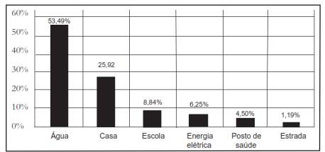 Migrações e assentamentos rurais A relação de parentesco morando no assentamento vai refletir nos níveis de rendimento que os assentados passam a ter.