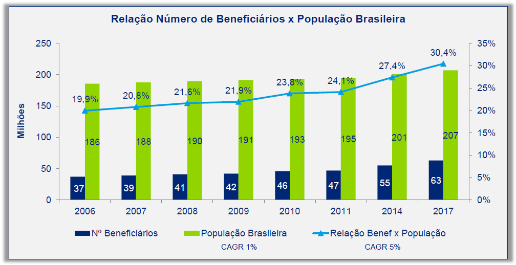 Propulsores do Crescimento Cenário Macroeconômico - Crescimento da