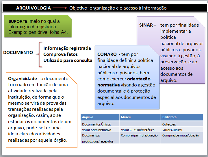 Arquivo Museu Biblioteca Documentos Únicos Valor Administrativo Documentos produzidos/ Recebidos