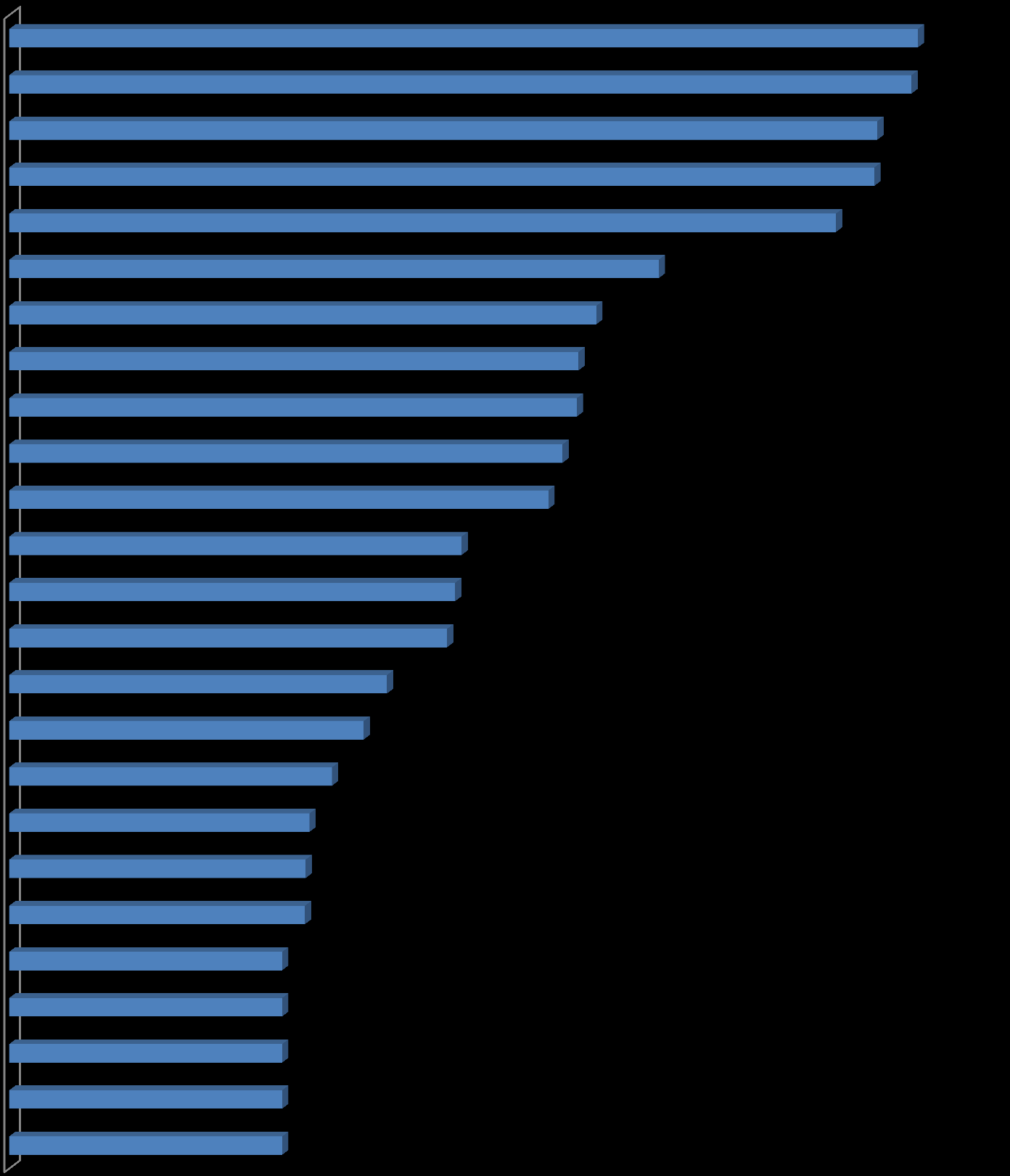 Rotatividade por categoria no 1º semestre de 2014 (%) Repositor Empacotador Operador de Caixa (180 horas) Operador de Caixa (220 horas) Operador de Caixa (120 horas) Açougueiro Funcionário da Seção