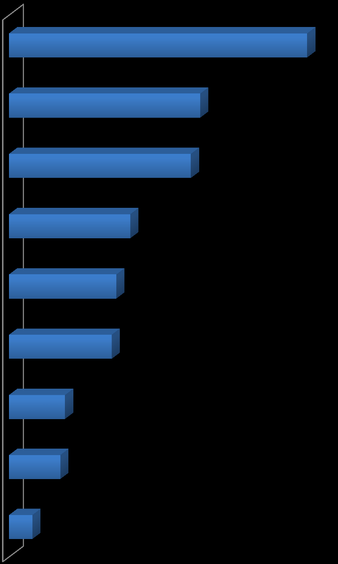 Ações de retenção Principais ações para manter os funcionários na empresa (%) (Resposta Múltipla) 2014 2013 Treinamento para qualificação profissional 57,7 Treinamento para qualificação profissional