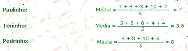 Média, Moda e Mediana MEDIDAS DE TENDÊNCIA CENTRAL Para calcular a Média divide-se o nº total