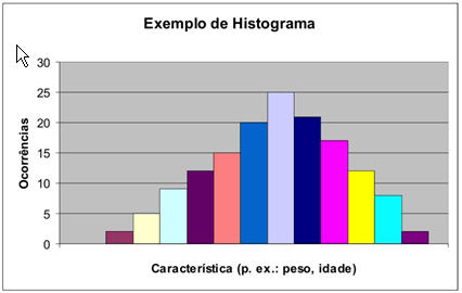 As sete Ferramentas