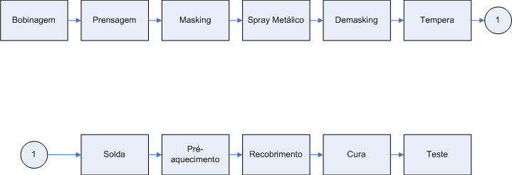 26 Etapa 3 Analisar o Problema Exemplo de Aplicação Brainstorming (slide 38) / Diagrama de Causa e Efeito (slide 44): identificar as causas potenciais dos problemas.