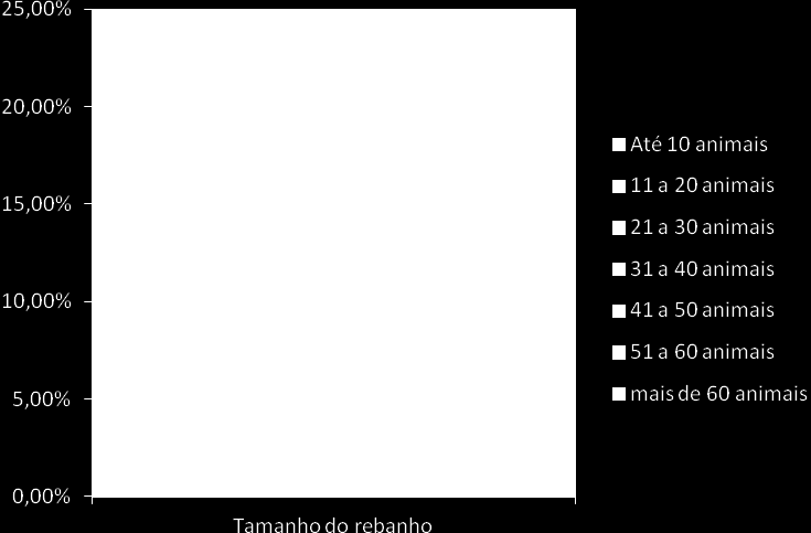 66 como principal e até mesmo única fonte de renda dos proprietários rurais do Nordeste, considerando tratarem-se de pessoas adultas e sem qualificação que desenvolvem a agricultura como atividade de