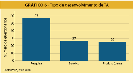 Fonte: ITS BRASIL/DELGADO GARCIA, J. e GALVÃO FILHO, T.