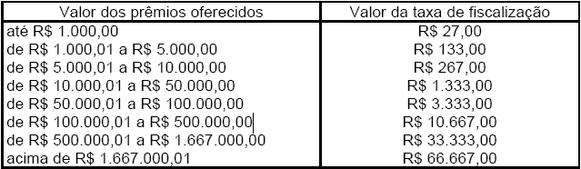 Arte final de cupom/regulamento para concurso, vale-brinde ou, se for o caso, de operações assemelhadas; Modelo de recibo de entrega de prêmio(s), quando aplicável (Anexo 06); Cópia legível do