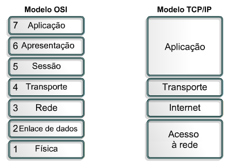 Modelos 