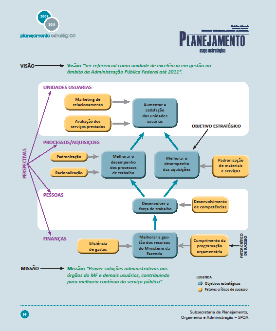 Objetivos Estratégicos Seguindo metodologia Balanced Scorecard (BSC) adotada pela SPOA-UC e representada no Mapa Estratégico em 5 perspectivas: Unidades Usuárias, Processos, Aquisições, Pessoas e