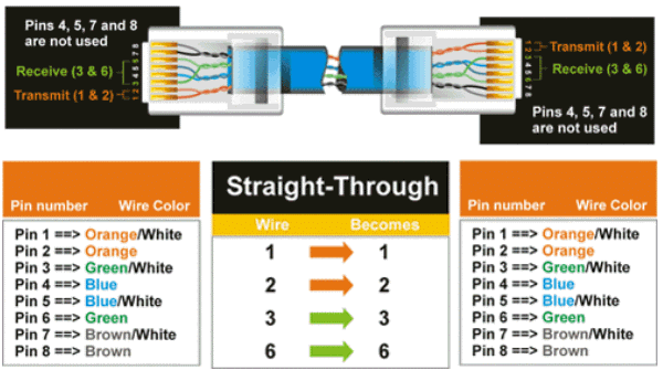 Resolução 3. outra vez o Switches NON-responsivo. Se a propriedade tem um pessoal TI que quer ajudar: a.