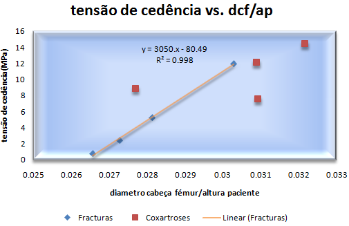 (a) (b) Figura 53.