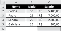 B) =MÉDIA(20;10) C) =MÁXIMO(10;7;9) D) =MÍNIMO(MÉDIA(20;0);SOMA(5;3;3)) 39. (FUNDACENTRO/2014) 39. Observe a planilha a seguir, extraída do MS-Excel 2010 em sua configuração padrão.