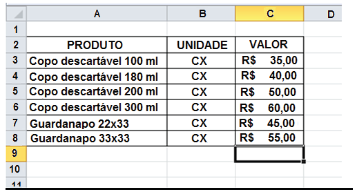 53. (COREN-SC) A figura a seguir ilustra uma planilha do Microsoft Excel 2010 (instalação padrão português Brasil), baseado nesta planilha assinale a alternativa INCORRETA.