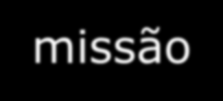 Vamos trocar ideias sobre o assunto? Em grupo, elaborar uma síntese a respeito de: A.