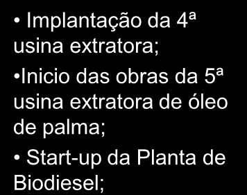 000 ha de agricultura familiar; Start-up da 1ª Unidade Extratora Pólo Mojú; Inicio das obras da 2ª usina extratora de óleo de palma; Finalização do plantio próprio, para alcançar 60.