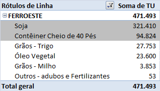 TABELAS TARIFÁRIAS PAUTA DE