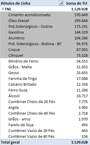 TABELAS TARIFÁRIAS PAUTA DE