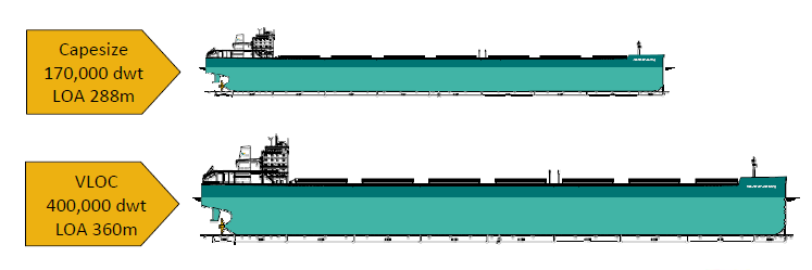 Nesse sentido, os principais projetos de desenvolvimento da Vale para 2012 podem ser agrupados nos setores de mineração (ferro, carvão, cobre, níquel, potássio), logística, pelotização, refino,