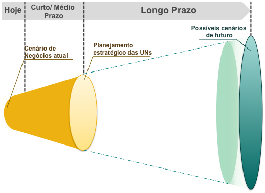 Proposta de valor do DITV Criar