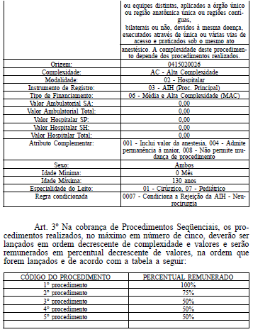 Art. 4º Fica incluído na Tabela de Regras Condicionadas do SIGTAP o código "0007 Condiciona a Rejeição da AIH" - se houver duplicidade de AIH na mesma competência de processamento no SIHD e, se entre