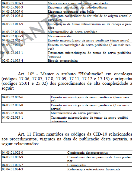 Art. 12 Fica mantida a complexidade do procedimento de código 03.04.01.