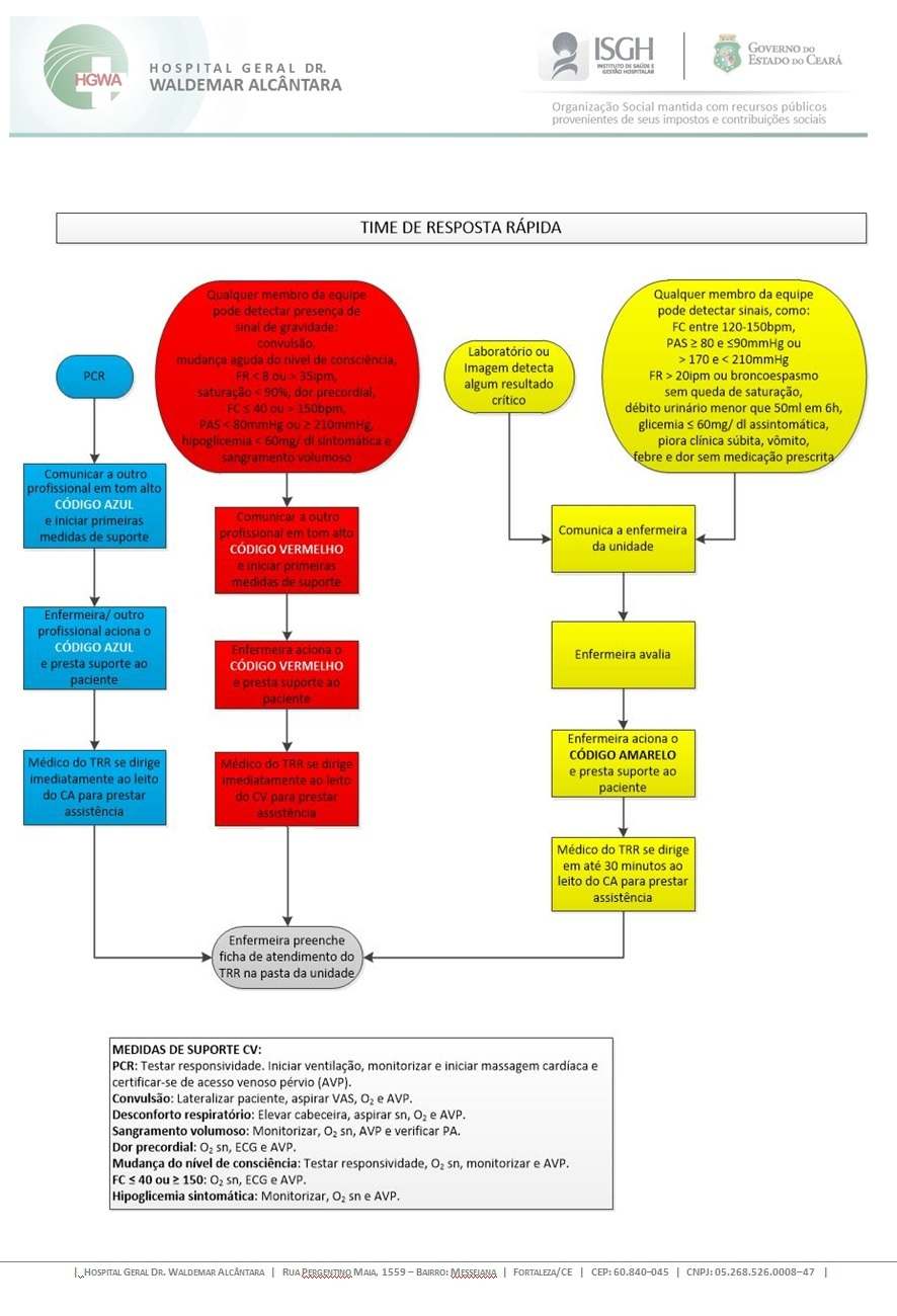 FLUXO DO TIME DE RESPOSTA RÁPIDA